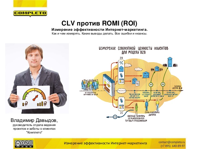 CLV против ROMI (ROI). Как на самом деле нужно измерять интернет-маркетинг