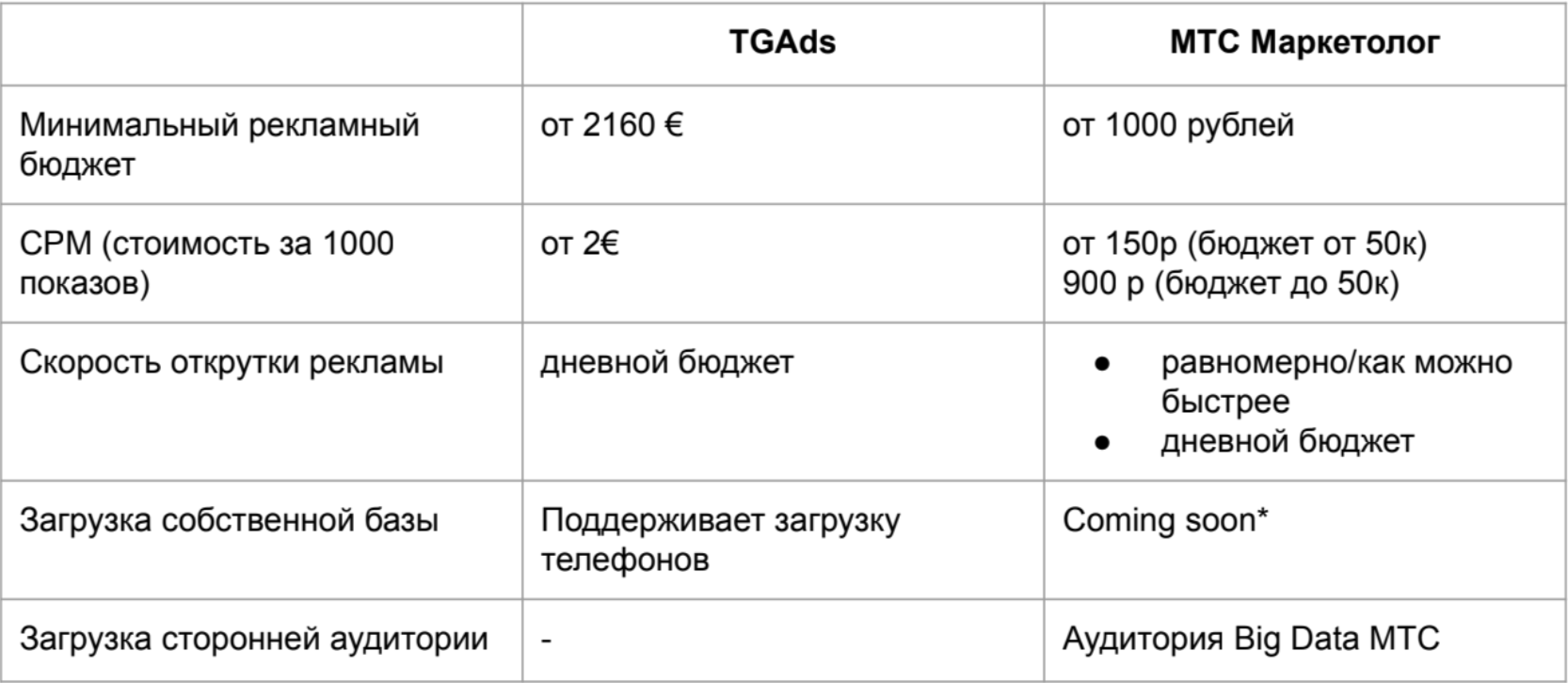 тг:мтс.png тг:мтс.png