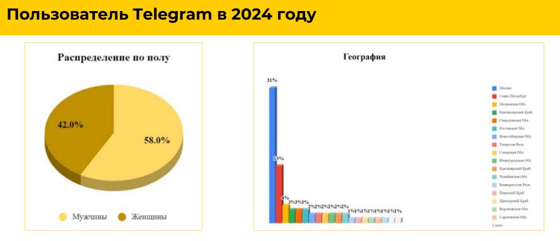 пользователь в телеграм в 2024 году.jpg