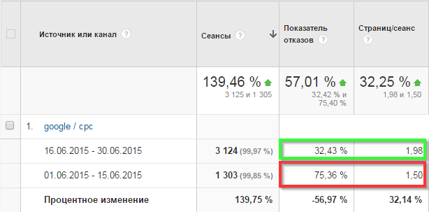 Скриншот GA - снижение показателя отказов