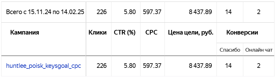 С учетом целей, задач и особенностей проекта, специалисты Комплето: