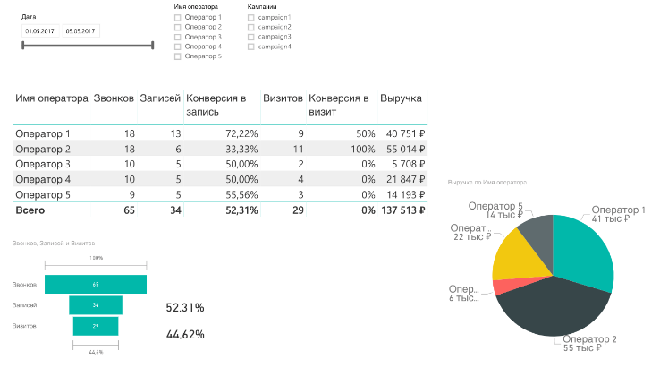 Пример отчета (все данные тестовые)
