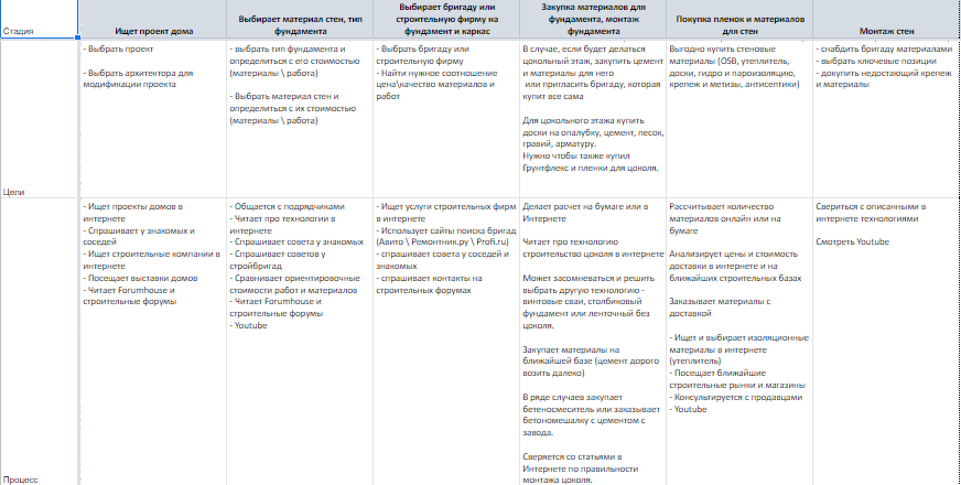 Фрагмент документа “Путь клиента”