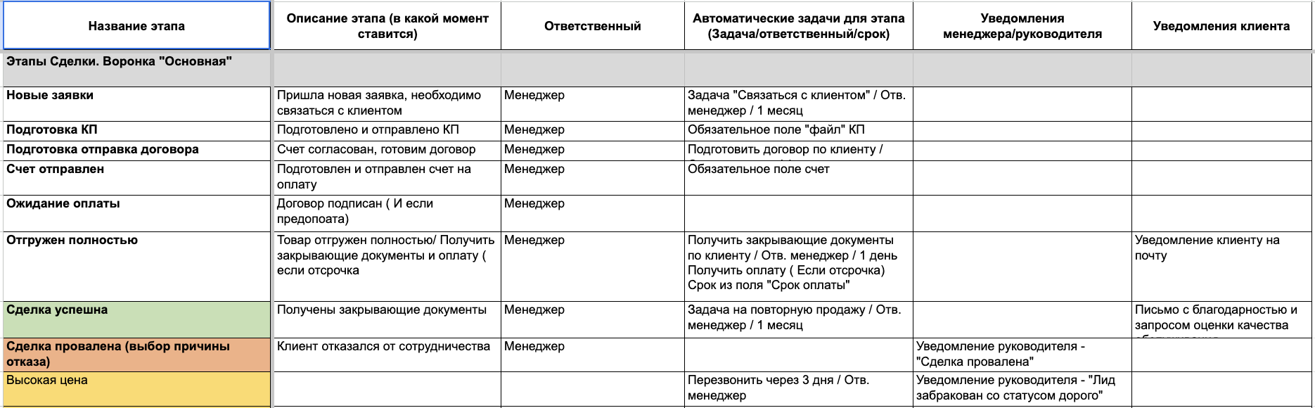 Тактический план Тактический план