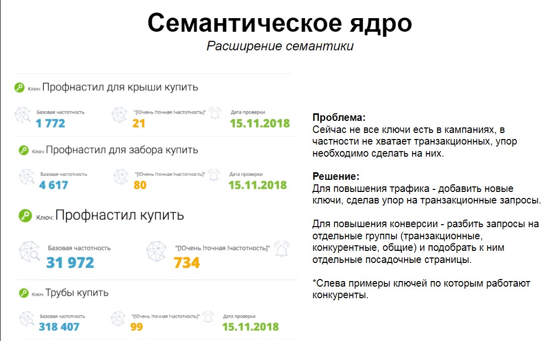 Скриншот аналитики семантического ядра РК до проведения работ Комплето