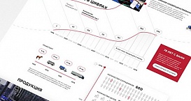 Сайт Ступинского химического завода